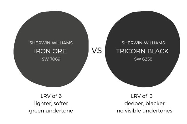 iron ore vs tricorn black